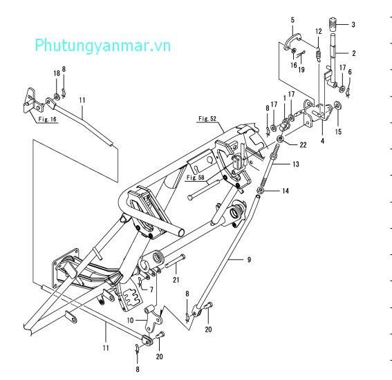 Điều khiển xoay